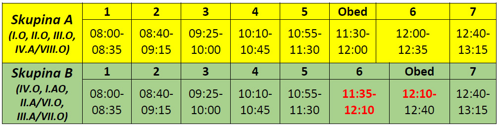 Odkaz: https://gymgl.edupage.org/files/Pokyny/2026-09-14_Zvonenia-Skratene35min.pdf